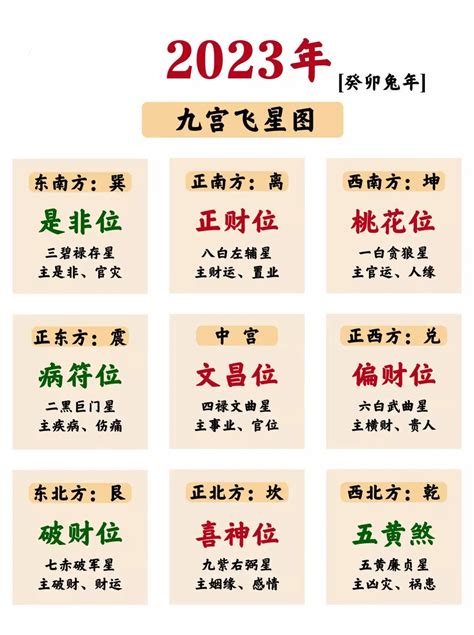 2023年文昌位|2023兔年文昌位 │ 一文看清6大文昌擺設、禁忌，包你。